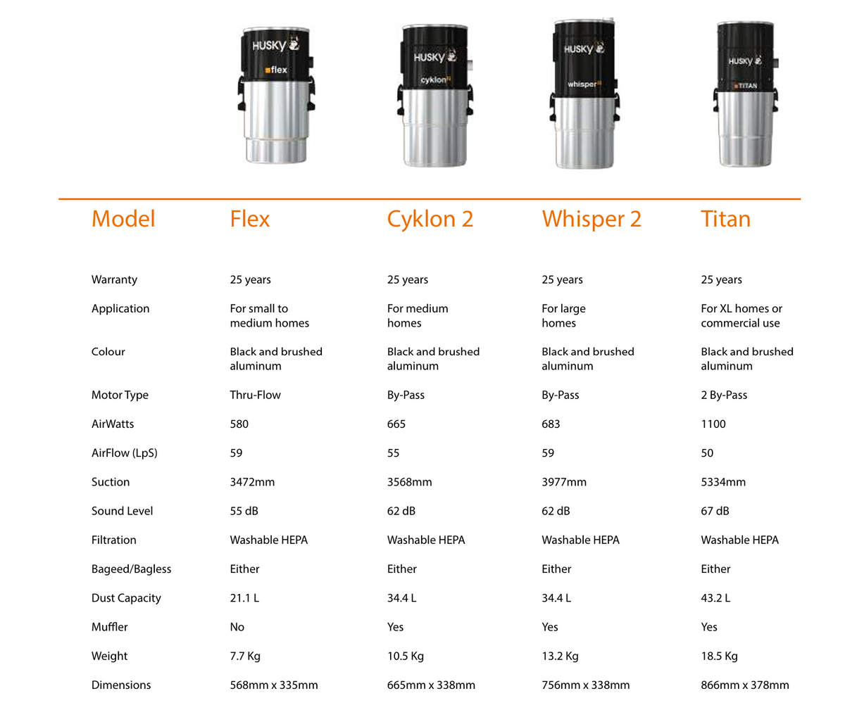 Husky Cyklon 2 Ducted vacuum System